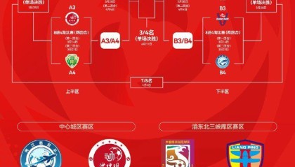 开云体育-“渝超”总决赛对阵出炉，两江临空对阵长寿飞华